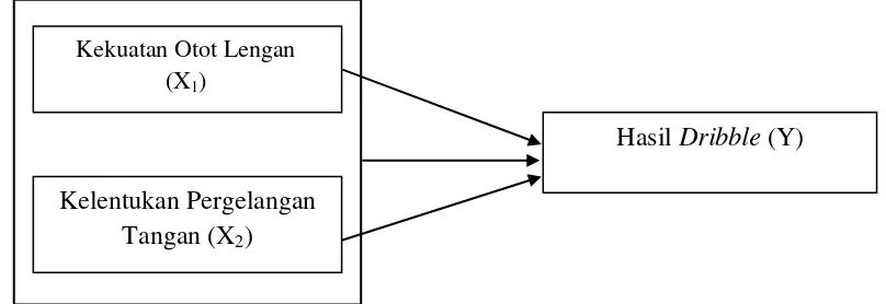 Gambar 3.1 Diagram Desain Penelitian 
