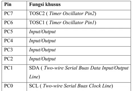 Tabel 2.3 Fungsi Khusus Port D Pin  Fungsi khusus 