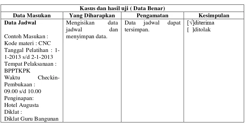 Tabel 4.21 Pengujian Penambahan Data Jadwal Benar 