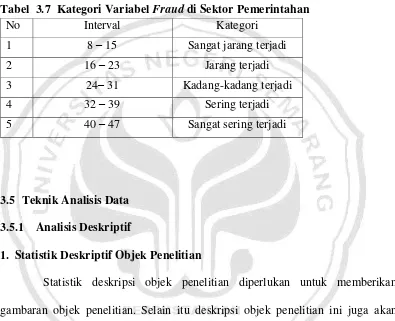 Tabel  3.7  Kategori Variabel Fraud di Sektor Pemerintahan 
