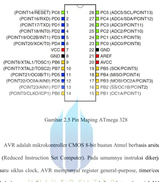 Gambar 2.5 Pin Maping ATmega 328 
