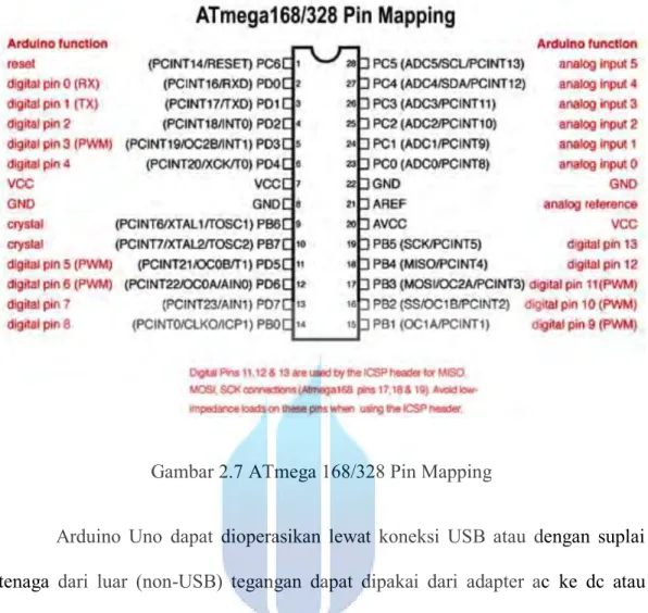 Gambar 2.7 ATmega 168/328 Pin Mapping 