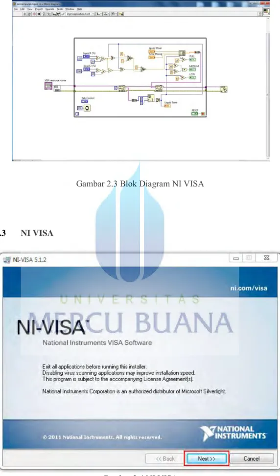 Gambar 2.3 Blok Diagram NI VISA 