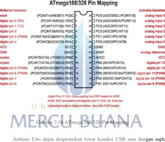 Gambar 2.10 ATmega 168/328 Pin Mapping