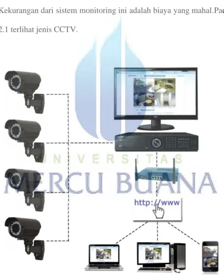 Gambar 2.1 Jenis Close Circuit Television (CCTV)