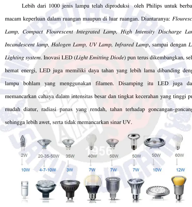 Gambar 2.1. Perkembangan inovasi lampu Philips Master LED dari inovasi  sebelumnya yang terbilang tradisonal 