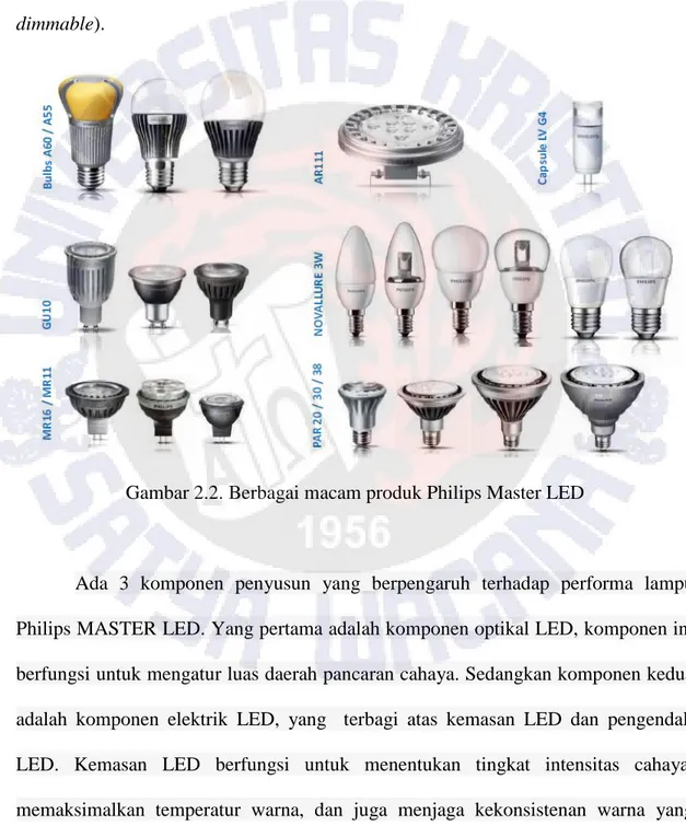 Gambar 2.2. Berbagai macam produk Philips Master LED 