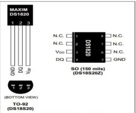 Gambar 2.2 Sensor Suhu DS1820  (http://blog.openpicus.com/ ) 