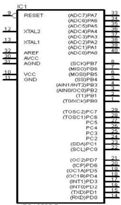 Gambar 2.4 Konfigurasi pin ATmega8535 (Data Sheet AVR) 