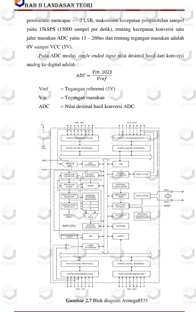 Gambar 2.7 Blok diagram Atmega8535           