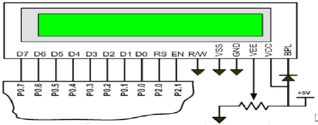 Gambar 2.6.  Rangkaian skematik konektor yang dihubungkan dari LCD ke  Mikrokontroler 