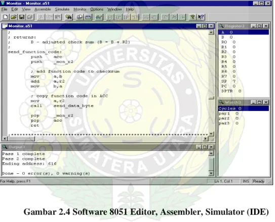 Gambar 2.4 Software 8051 Editor, Assembler, Simulator (IDE) 