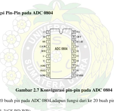Gambar 2.7 Konvigurasi pin-pin pada ADC 0804 