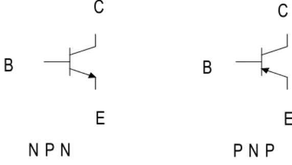 Gambar  2.4. simbol tipe transistor Keterangan :