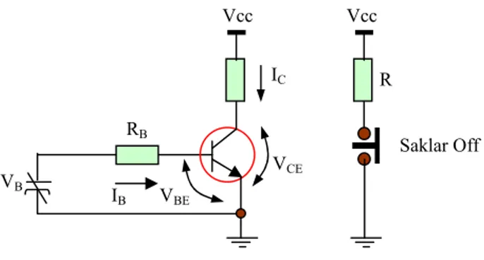 Gambar 2.6. Karakteristik daerah saturasi pada transistor