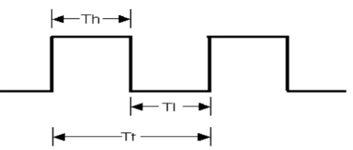 Gambar 2.7 (a) bentuk pulsa keluaran dari driver  motor stepper (b) penerapan  pulsa driver pada motor stepper dan arah putaran yang bersesuaian 