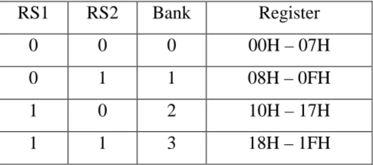 Tabel 2.3 Pemilihan Bank Register