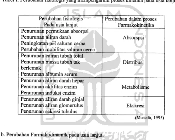 Evaluasi Penggunaan Obat Antihipertensi Pada Pasien Geriatri Rawat Inap