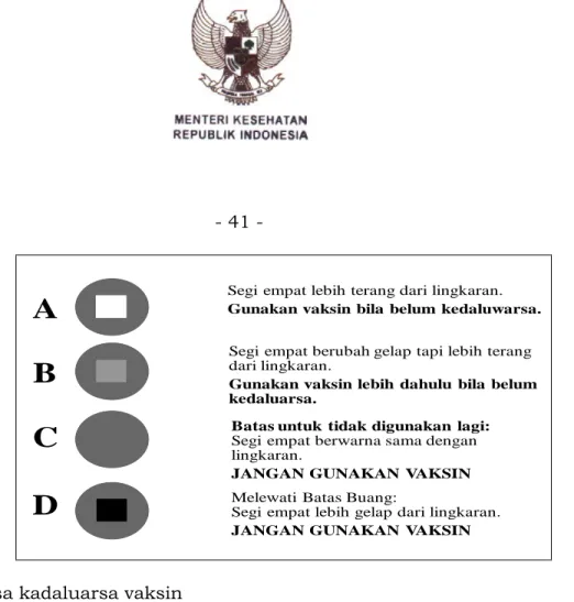 Tabel 10. Masa Pemakaian Vaksin Sisa  