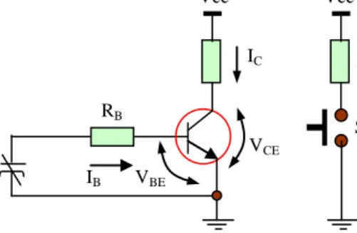 Gambar 2.3.3.(a)  Transistor sebagai Saklar ON 