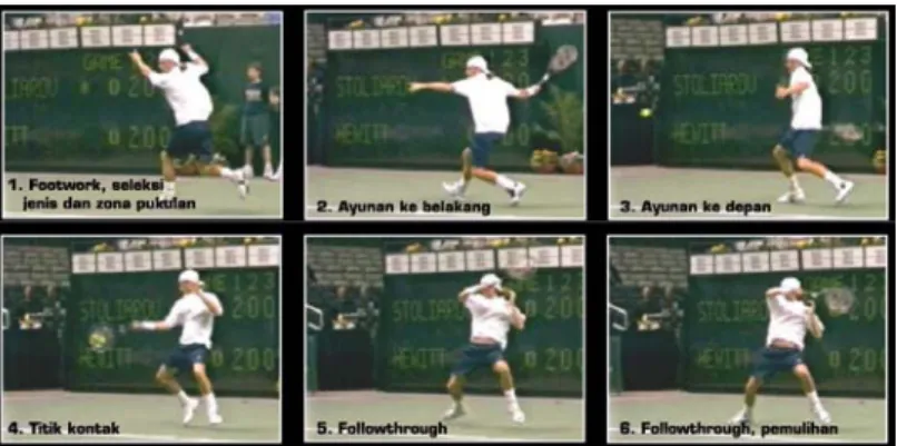 Gambar 1. menunjukkan Hewitt telah bergerak menuju bola dan  telah menentukan jenis pukulan dan zona pukulan yang akan dipakai