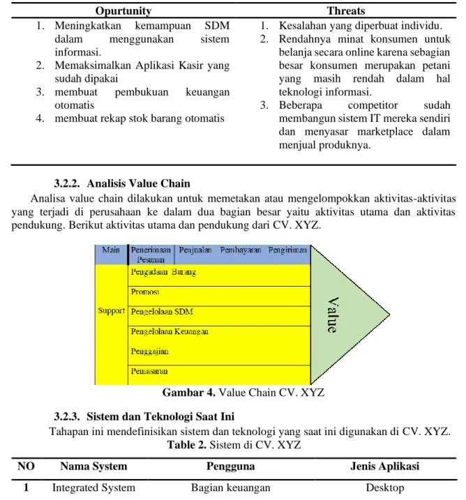 Gambar 4. Value Chain CV. XYZ  3.2.3.  Sistem dan Teknologi Saat Ini 
