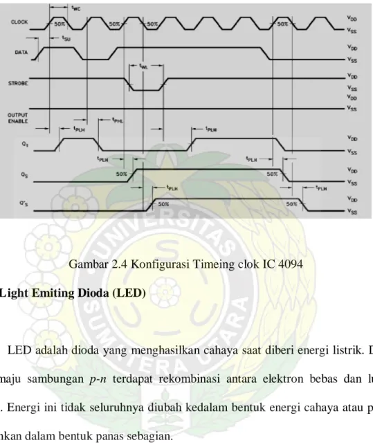 Gambar 2.4 Konfigurasi Timeing clok IC 4094  2.1.5 L ight Emiting Dioda (LED) 
