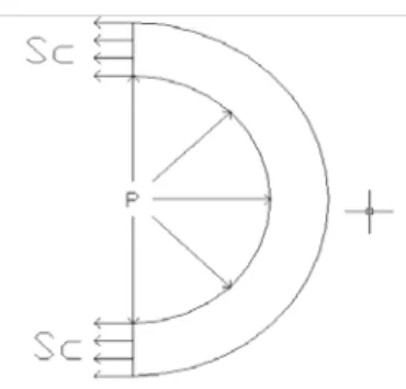 Gambar 6. Tegangan Circumferensial (Literatur 1)  B.3. Tegangan Radial (S R ) 