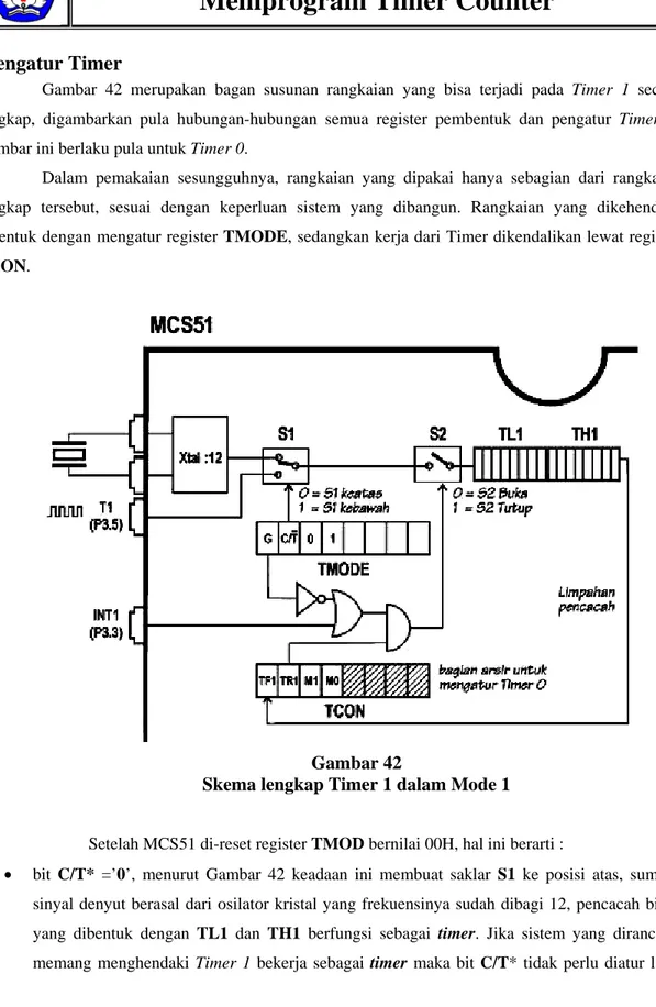 Gambar 42 merupakan bagan susunan rangkaian yang bisa terjadi pada Timer 1 secara  lengkap, digambarkan pula hubungan-hubungan semua register pembentuk dan pengatur Timer 1
