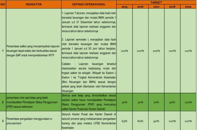 Tabel 1. Matriks Kinerja Biro Keuangan dan BMN 