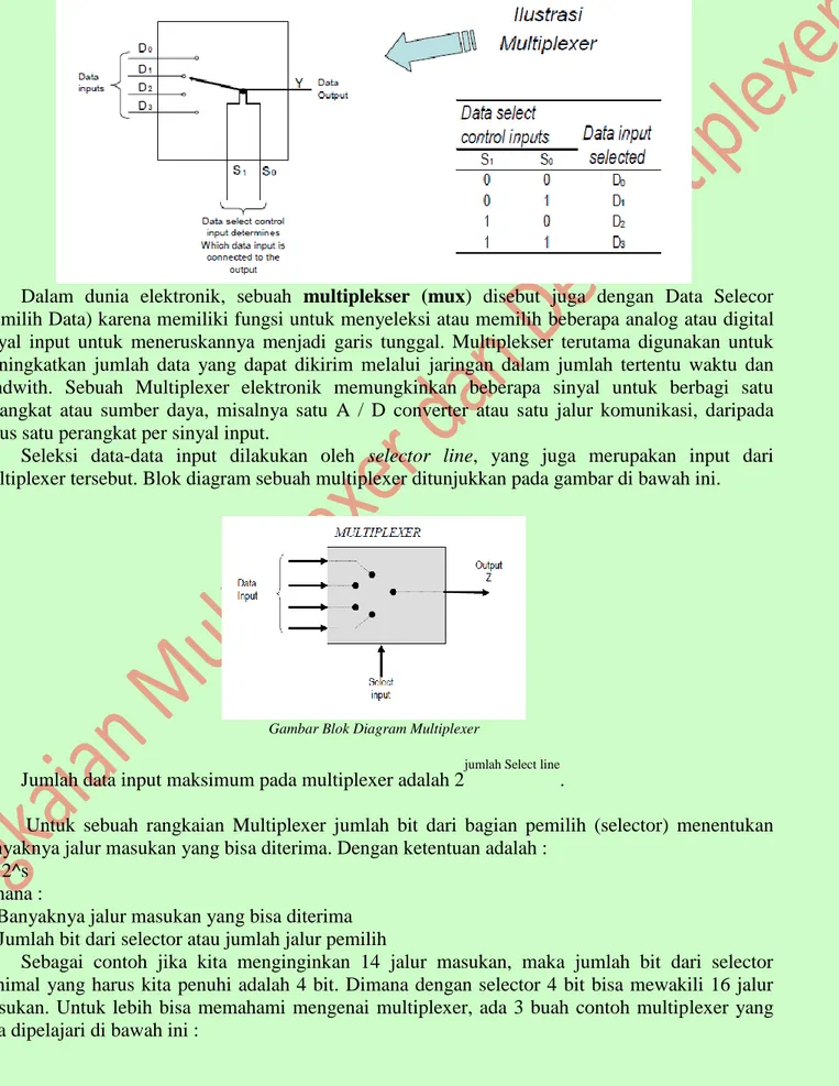 Gambar Blok Diagram Multiplexer