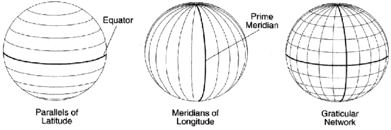Gambar 2.1. Meridian dan parallel pada bola bumi 
