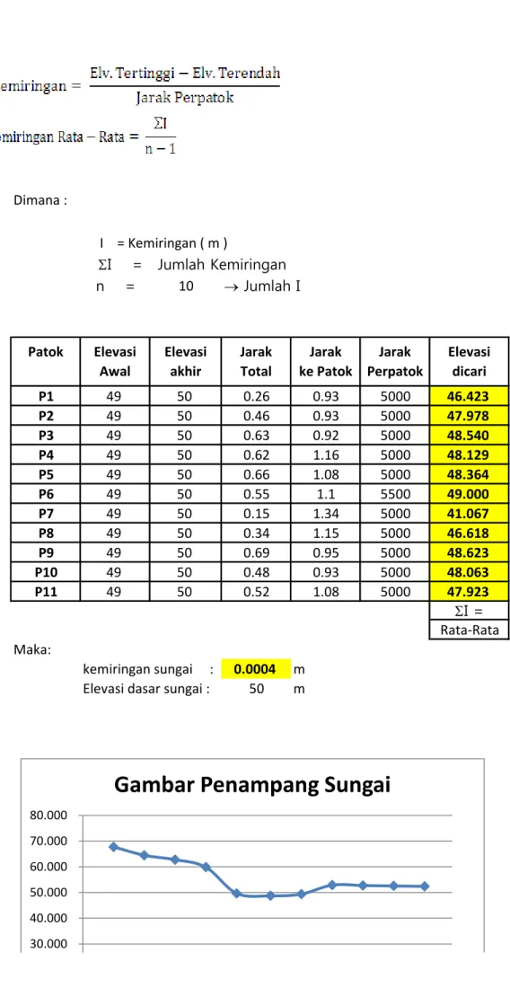 Gambar Penampang Sungai 