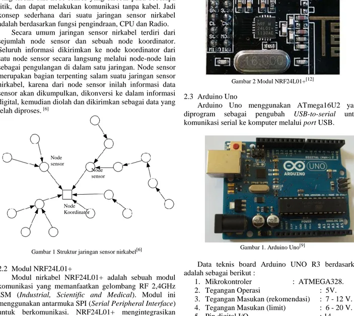 Gambar 2 Modul NRF24L01+ [12]