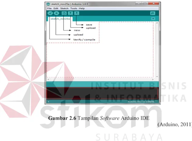 Gambar 2.6 Tampilan Software Arduino IDE 