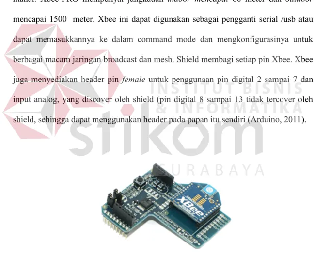 Gambar 2.8 Xbee S2 dan Xbee Shield.  