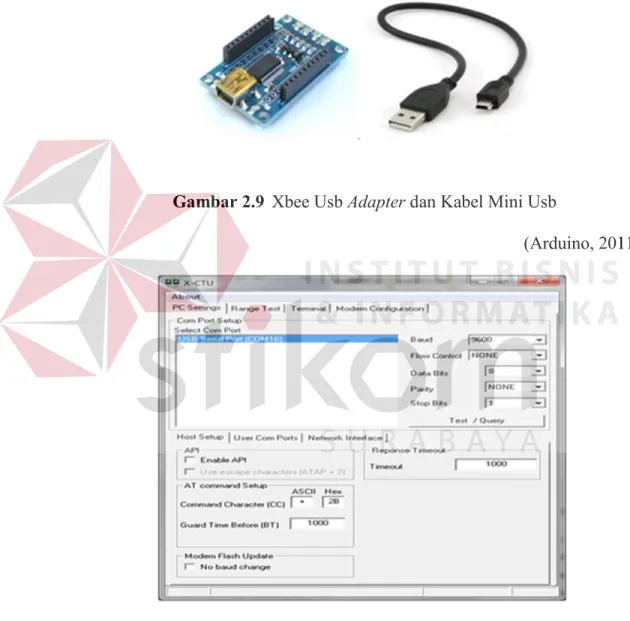 Gambar 2.9  Xbee Usb Adapter dan Kabel Mini Usb 