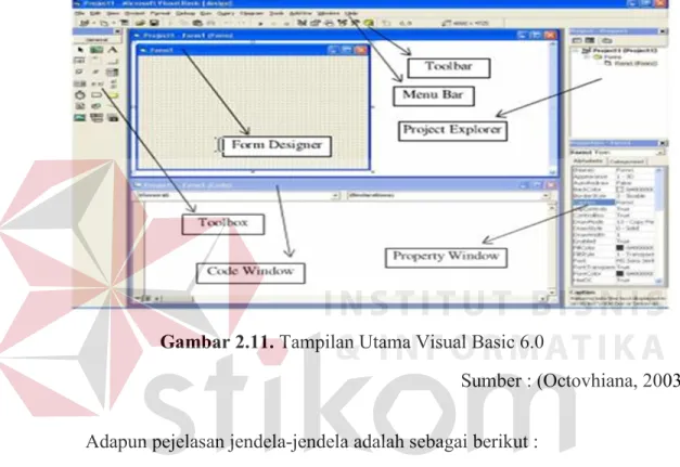 Gambar 2.11. Tampilan Utama Visual Basic 6.0 