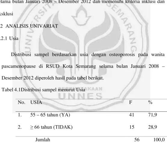Tabel 4.1Distribusi sampel menurut Usia 