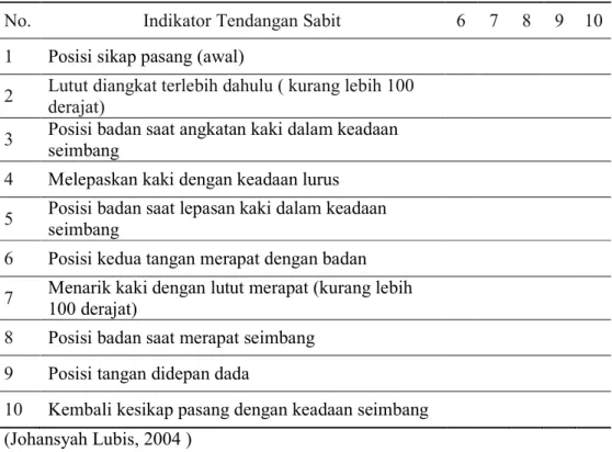 Tabel 1. Kisi-kisi Instrumen Pengukuran Keterampilan Tendangan Sabit 
