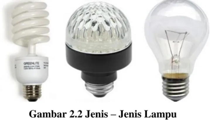 Gambar 2.2 Jenis – Jenis Lampu 
