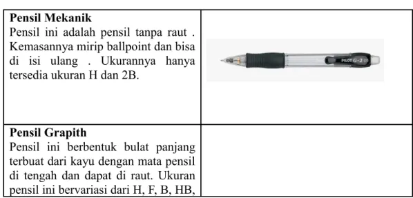 Tabel 2.1 Jenis pensil berdasarkan bentuk dan ukuran Pensil Mekanik