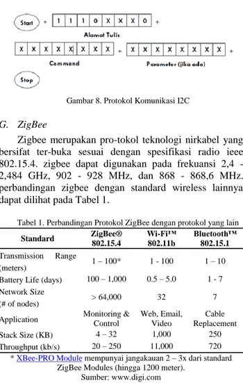 Gambar 7. DT Sense Temperatur dan Humidity  (Digiware store,  2014) 