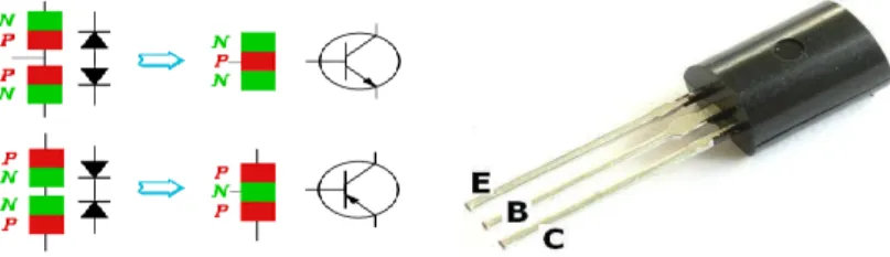 Gambar 2.10 Lambang dan bentuk fisik Transistor BJT 