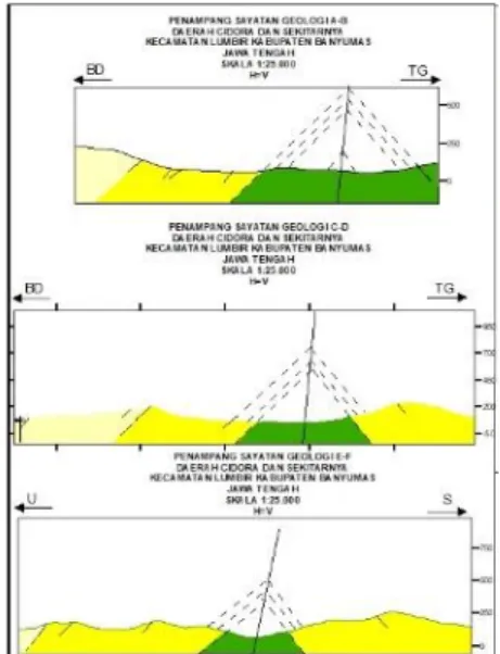 Gambar 10. Sayatan Geologi Daerah Penelitian 4.2.1 Satuan Batulempung Sisipan Batupasir 