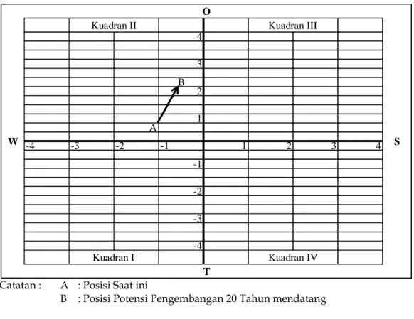 Gambar I.4.  Matriks SWOT 
