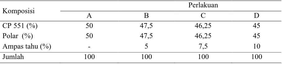 Tabel 1.  Komposisi ransum (bentuk kering) 