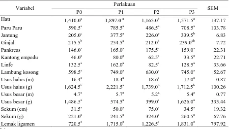 Tabel 2. Pengaruh penggantian pakan komersial dengan ampas tahu terhadap berat atau panjang komponen organ dalam babi ras 