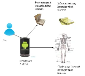 Gambar 1. Alur diagram aplikasi 