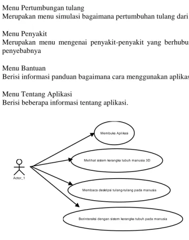 Gambar 3. Diagram Use Case 